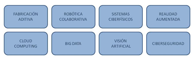 Tecnologias Industria 4.0