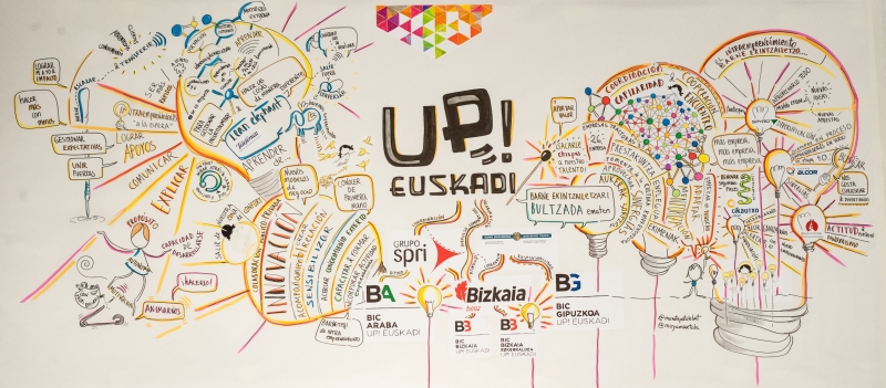 UpEuskadi
